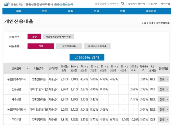 각 금융상품 금리비교 하기
