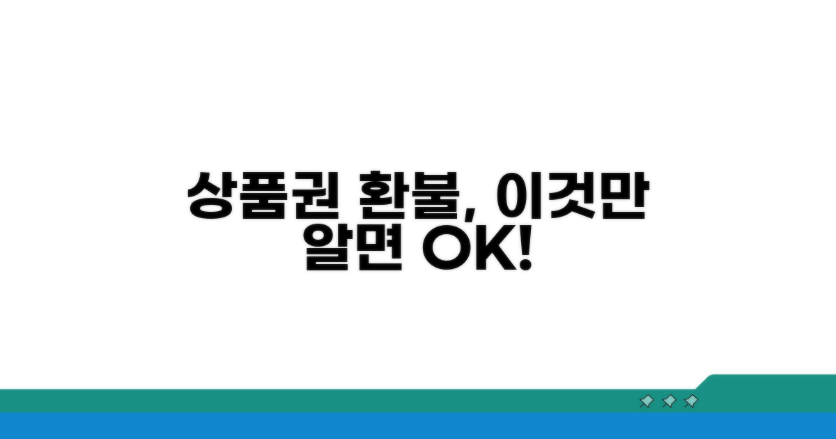 미사용 상품권 환불 절차