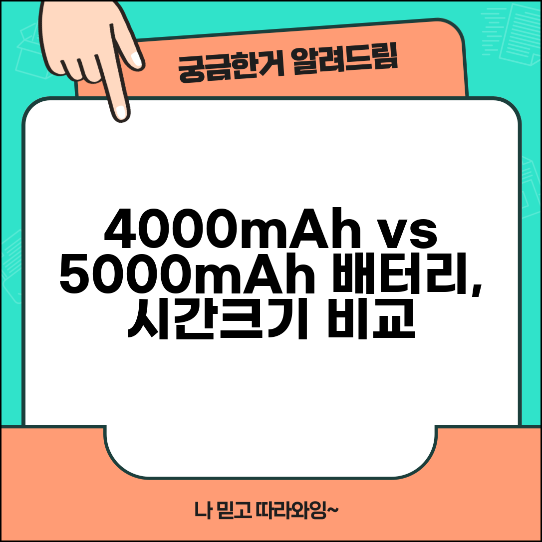 스마트폰 배터리 4000mAh vs 5000mAh | 사용 시간 비교와 크기, 선택 가이드