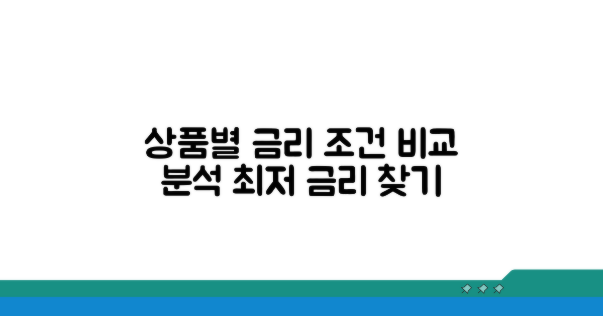 상품별 조건과 금리 비교 분석