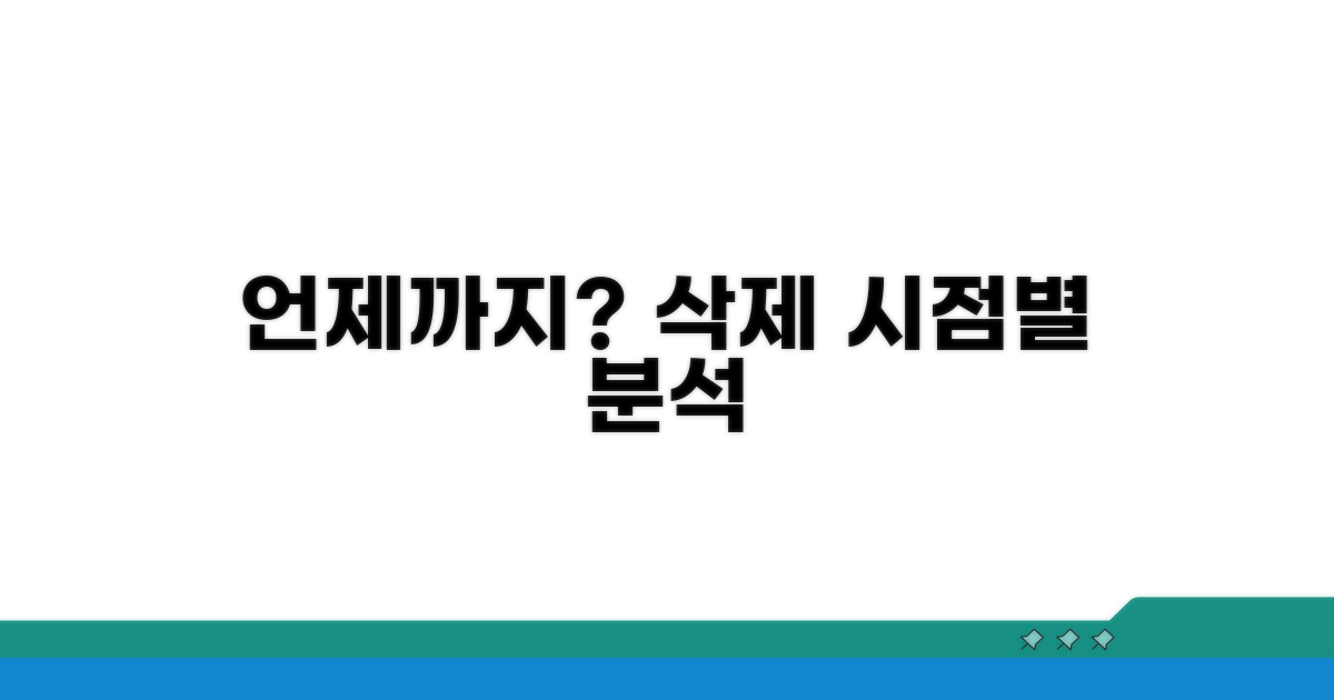 언제까지 가능할까? 삭제 시점별 분석
