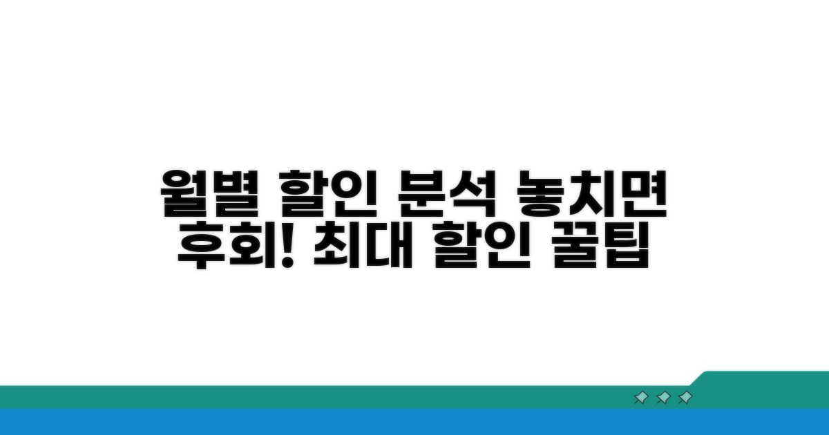 월별 할인 이벤트 완벽 분석
