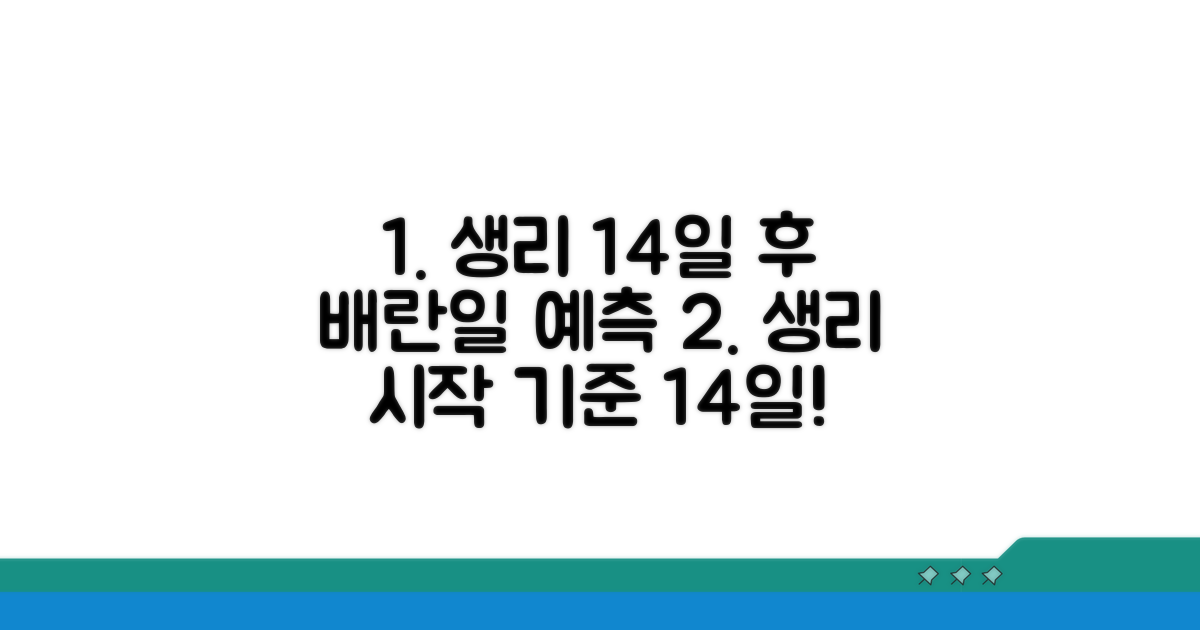 생리 시작일 기준, 14일 후 배란 예측
