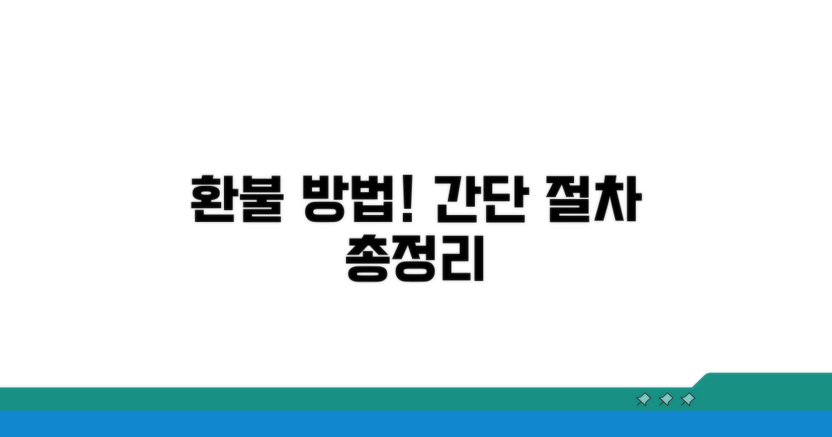 비용 환불받는 구체적 절차